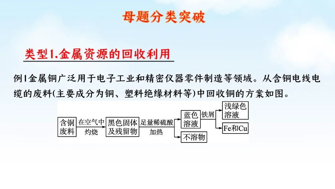 F785 二轮中考复习 备战中考2026 优质课资源包 初中化学《专题复习---工艺流程题》课件PPT+教学设计Word 第7张