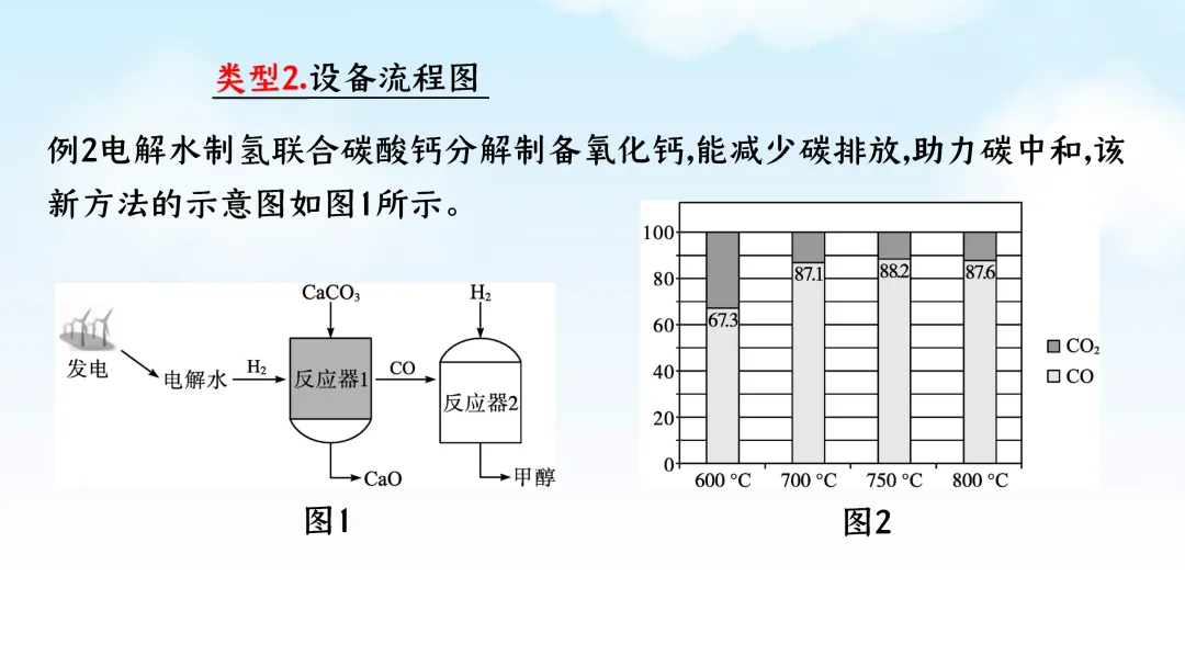 F785 二轮中考复习 备战中考2026 优质课资源包 初中化学《专题复习---工艺流程题》课件PPT+教学设计Word 第10张