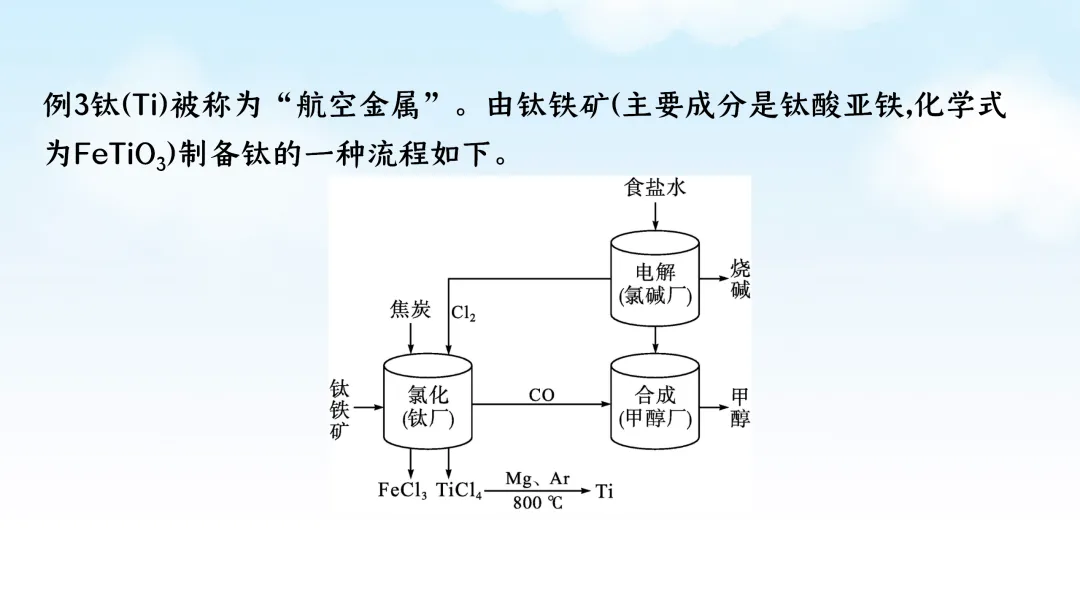 F785 二轮中考复习 备战中考2026 优质课资源包 初中化学《专题复习---工艺流程题》课件PPT+教学设计Word 第14张