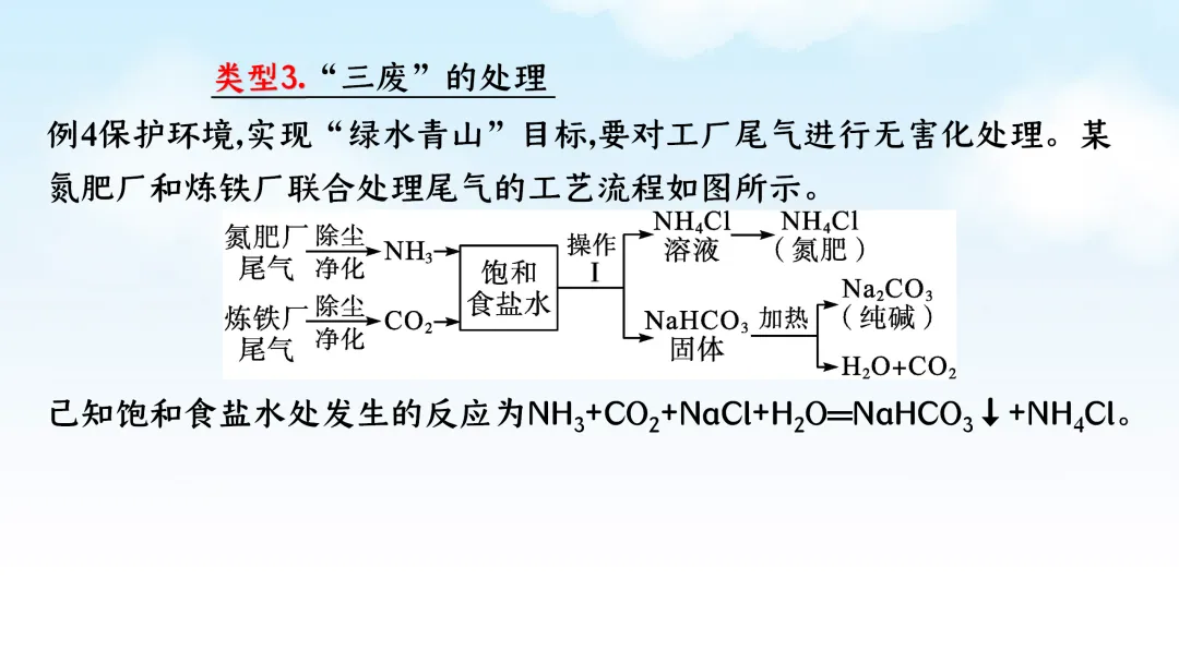 F785 二轮中考复习 备战中考2026 优质课资源包 初中化学《专题复习---工艺流程题》课件PPT+教学设计Word 第17张