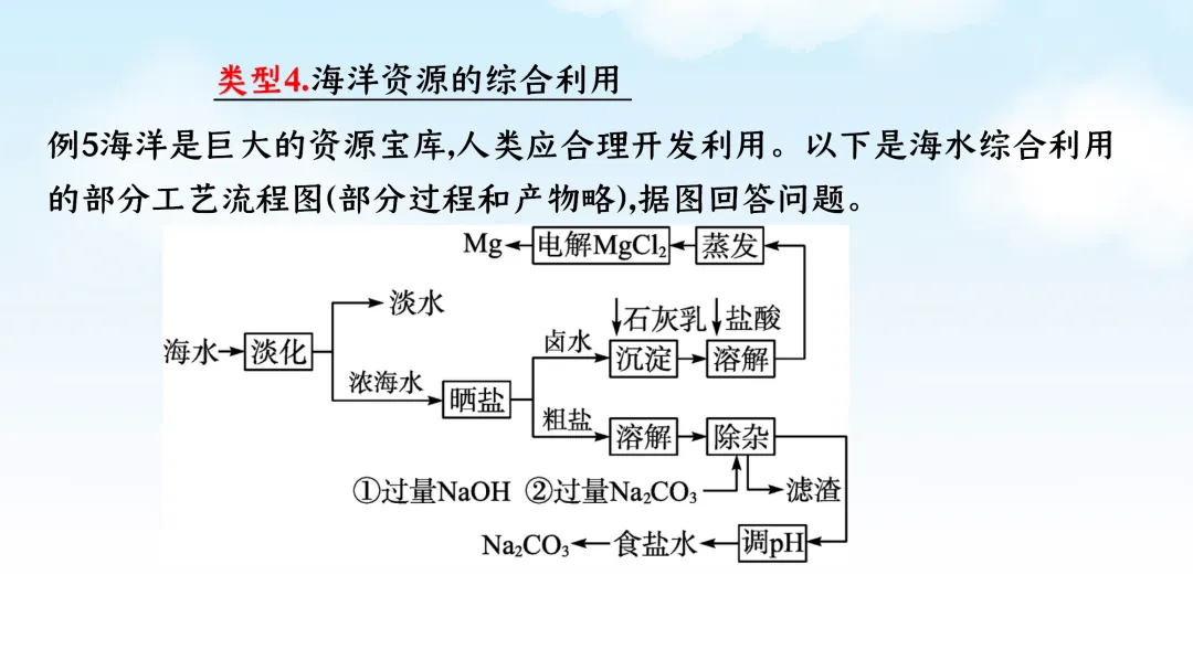 F785 二轮中考复习 备战中考2026 优质课资源包 初中化学《专题复习---工艺流程题》课件PPT+教学设计Word 第20张