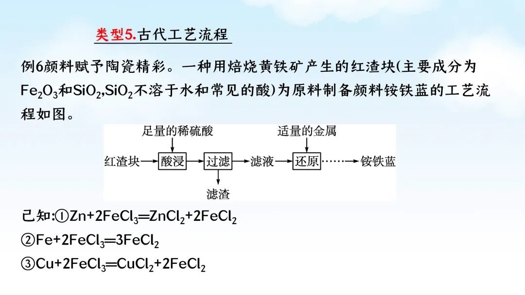 F785 二轮中考复习 备战中考2026 优质课资源包 初中化学《专题复习---工艺流程题》课件PPT+教学设计Word 第22张