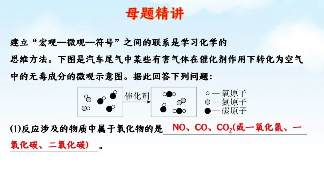 F786 二轮中考复习 备战中考2026 优质课资源包 初中化学《专题复习---微观反应示意图》课件PPT+教学设计Word 第4张