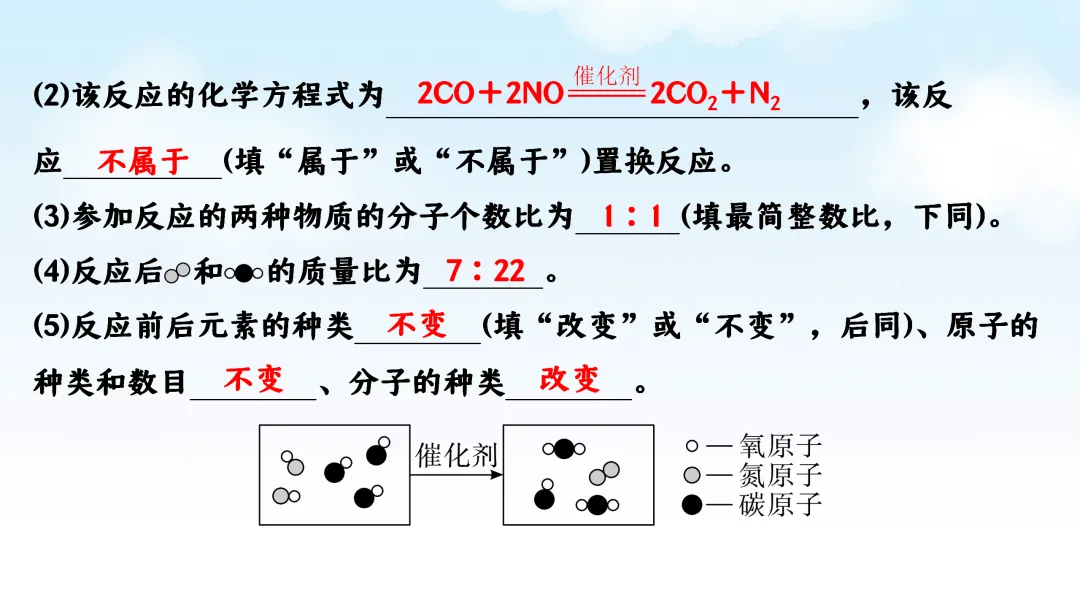 F786 二轮中考复习 备战中考2026 优质课资源包 初中化学《专题复习---微观反应示意图》课件PPT+教学设计Word 第5张