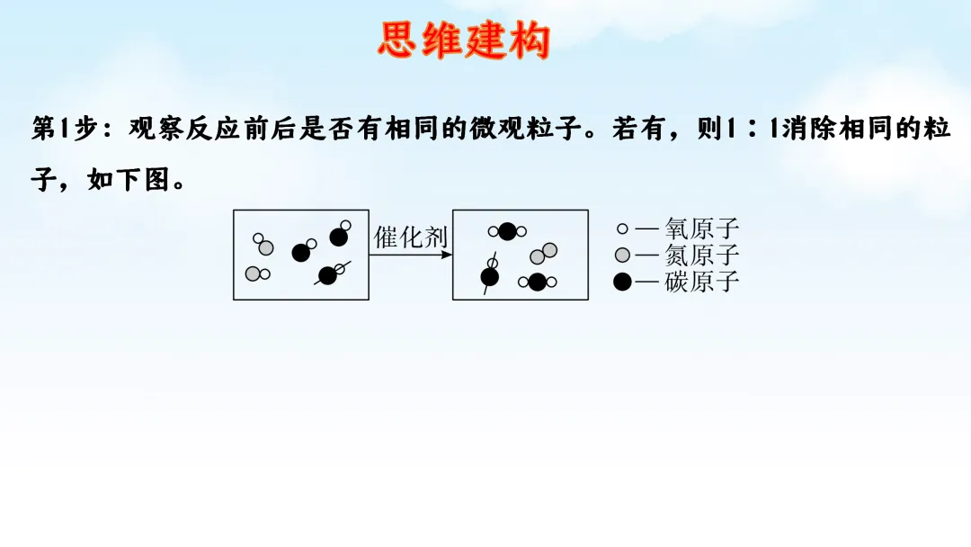 F786 二轮中考复习 备战中考2026 优质课资源包 初中化学《专题复习---微观反应示意图》课件PPT+教学设计Word 第6张