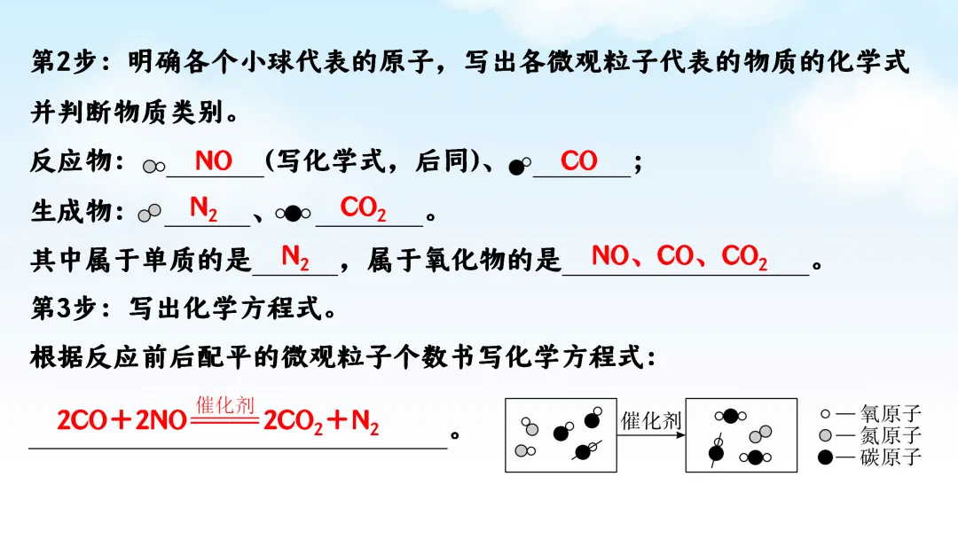 F786 二轮中考复习 备战中考2026 优质课资源包 初中化学《专题复习---微观反应示意图》课件PPT+教学设计Word 第7张