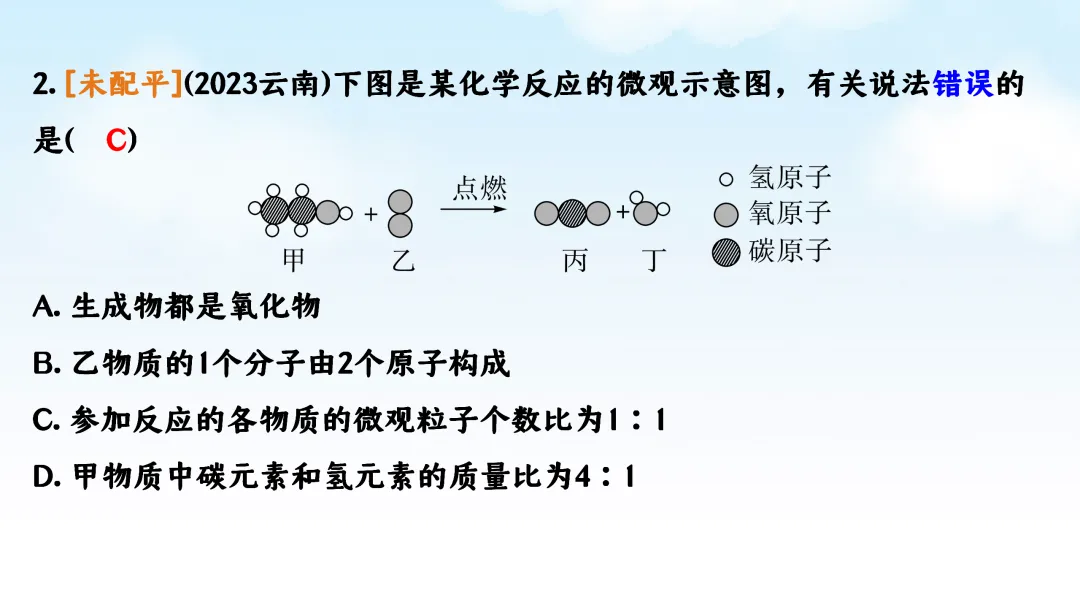 F786 二轮中考复习 备战中考2026 优质课资源包 初中化学《专题复习---微观反应示意图》课件PPT+教学设计Word 第10张
