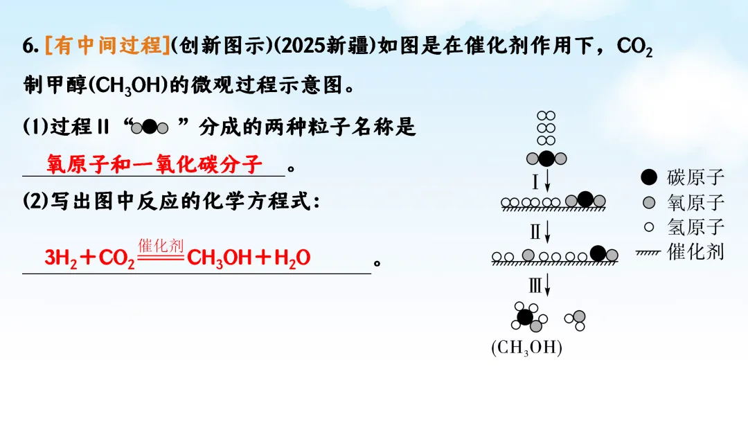 F786 二轮中考复习 备战中考2026 优质课资源包 初中化学《专题复习---微观反应示意图》课件PPT+教学设计Word 第14张