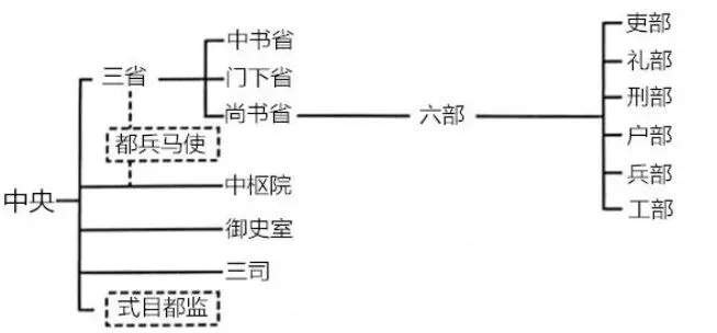 高唐二中2025级4月份月考高一历史试卷 第2张