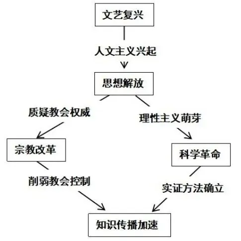 高唐二中2025级4月份月考高一历史试卷 第5张