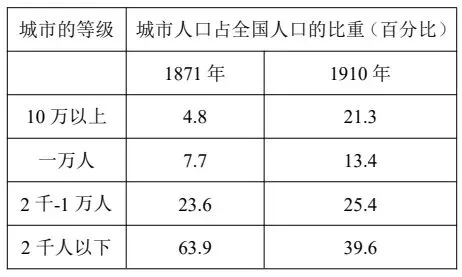 高唐二中2025级4月份月考高一历史试卷 第7张