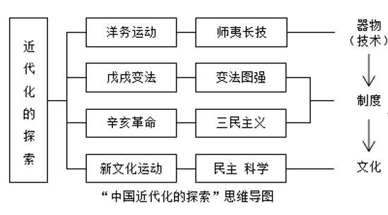 深圳中考历史:中考中国近现代史小论文专项集训 第10张