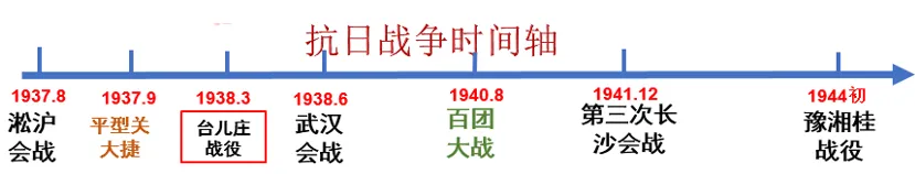深圳中考历史:中考中国近现代史小论文专项集训 第19张