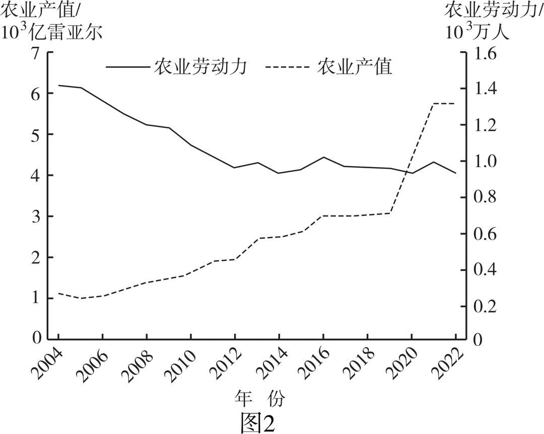 【考点真题汇编】20260403工业区位因素及其变化2025年高考分类汇编 第7张