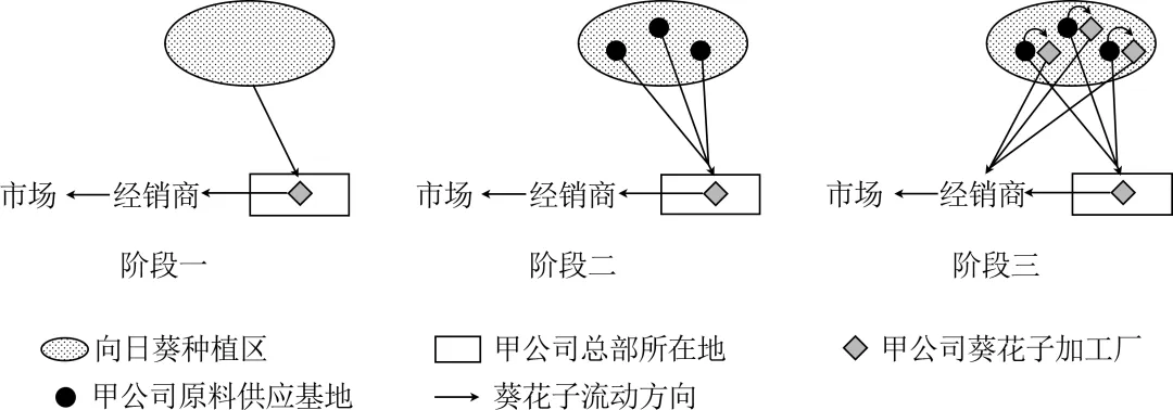 【考点真题汇编】20260403工业区位因素及其变化2025年高考分类汇编 第14张