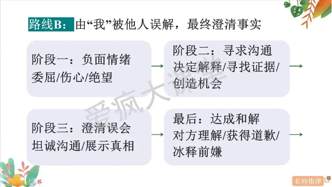 高考读后续写 | 命题揭秘+真题剖析,从「亲情、友情与和解」打开高分通道 第4张