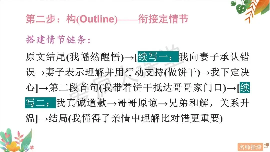 高考读后续写 | 命题揭秘+真题剖析,从「亲情、友情与和解」打开高分通道 第20张