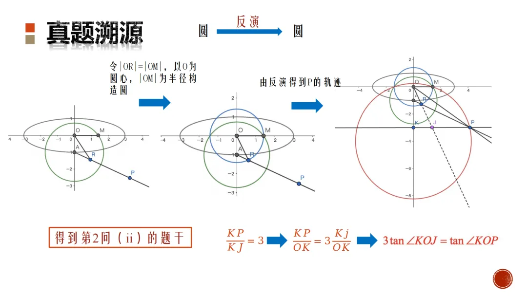 【高考真题说题】2025新高考Ⅰ卷第18题说题 第14张