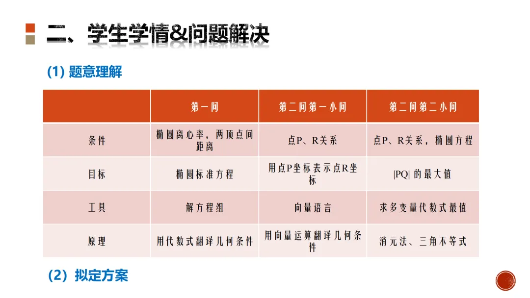 【高考真题说题】2025新高考Ⅰ卷第18题说题 第15张