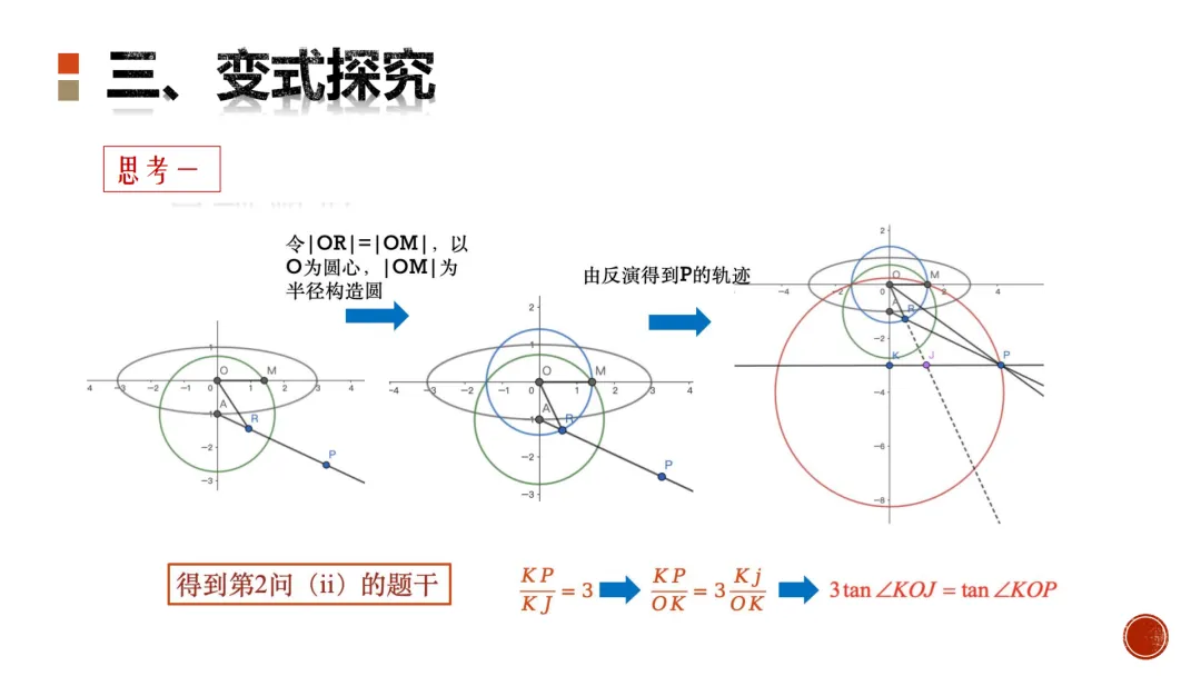 【高考真题说题】2025新高考Ⅰ卷第18题说题 第22张