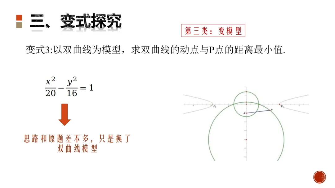 【高考真题说题】2025新高考Ⅰ卷第18题说题 第27张