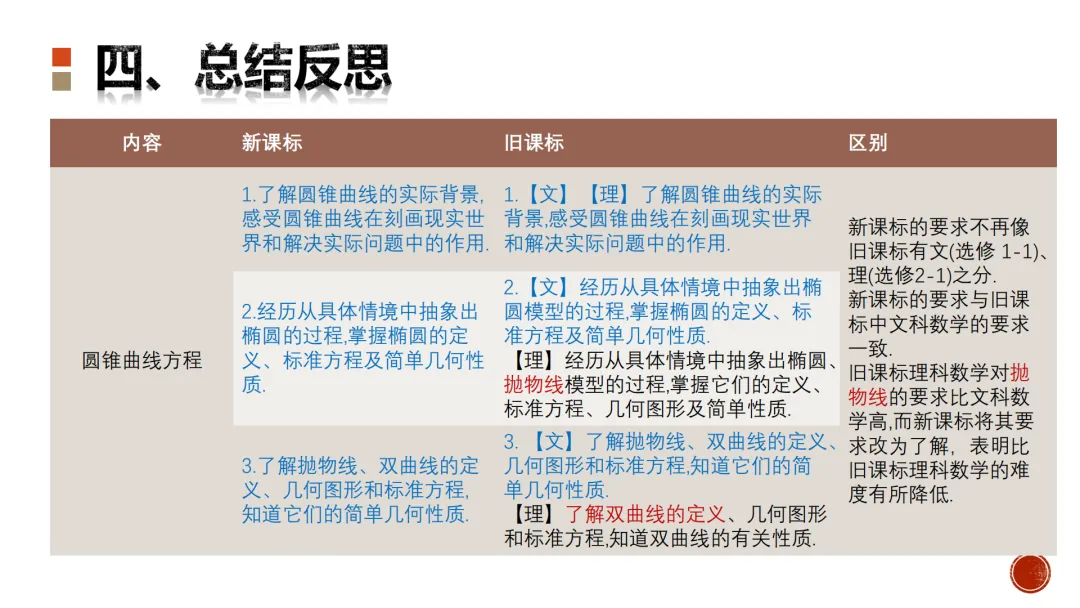 【高考真题说题】2025新高考Ⅰ卷第18题说题 第29张