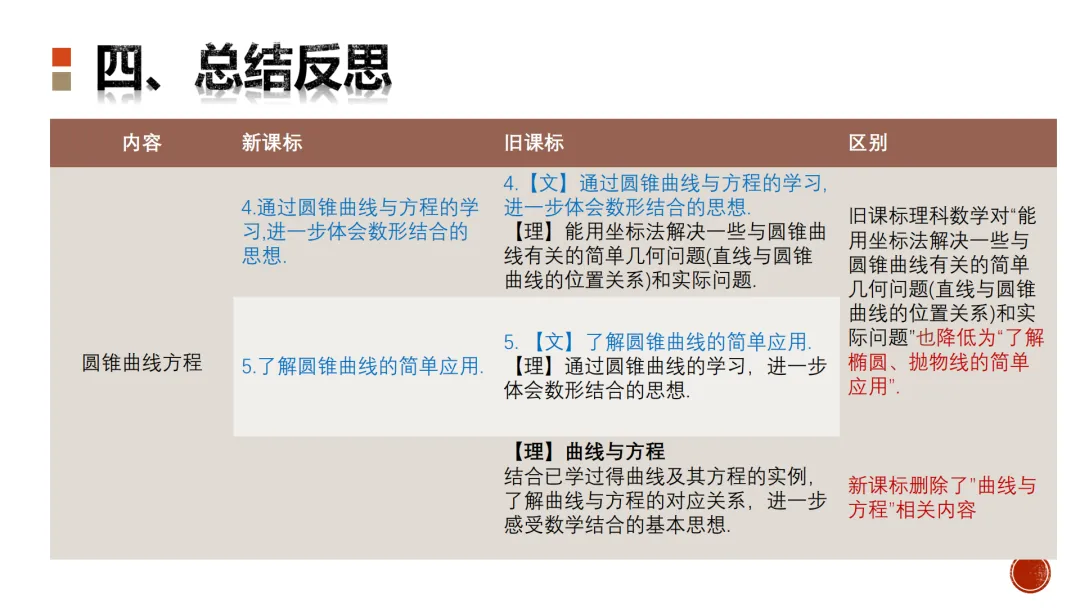 【高考真题说题】2025新高考Ⅰ卷第18题说题 第30张