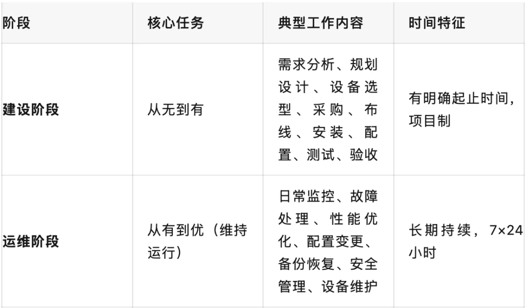 软考网络工程师历年真题训练 第2张