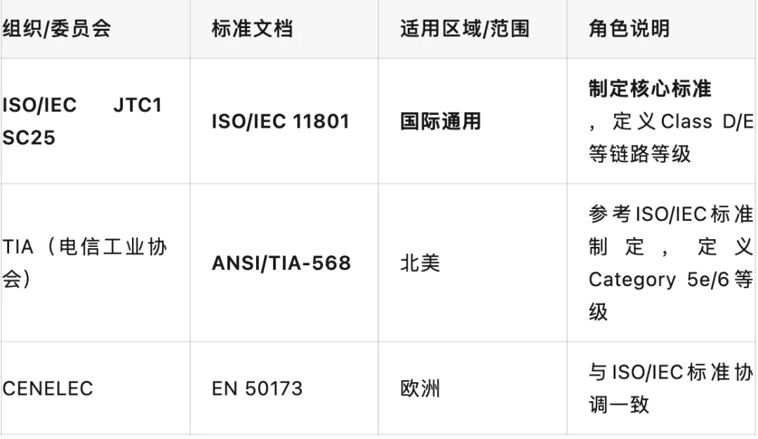 软考网络工程师历年真题训练 第3张