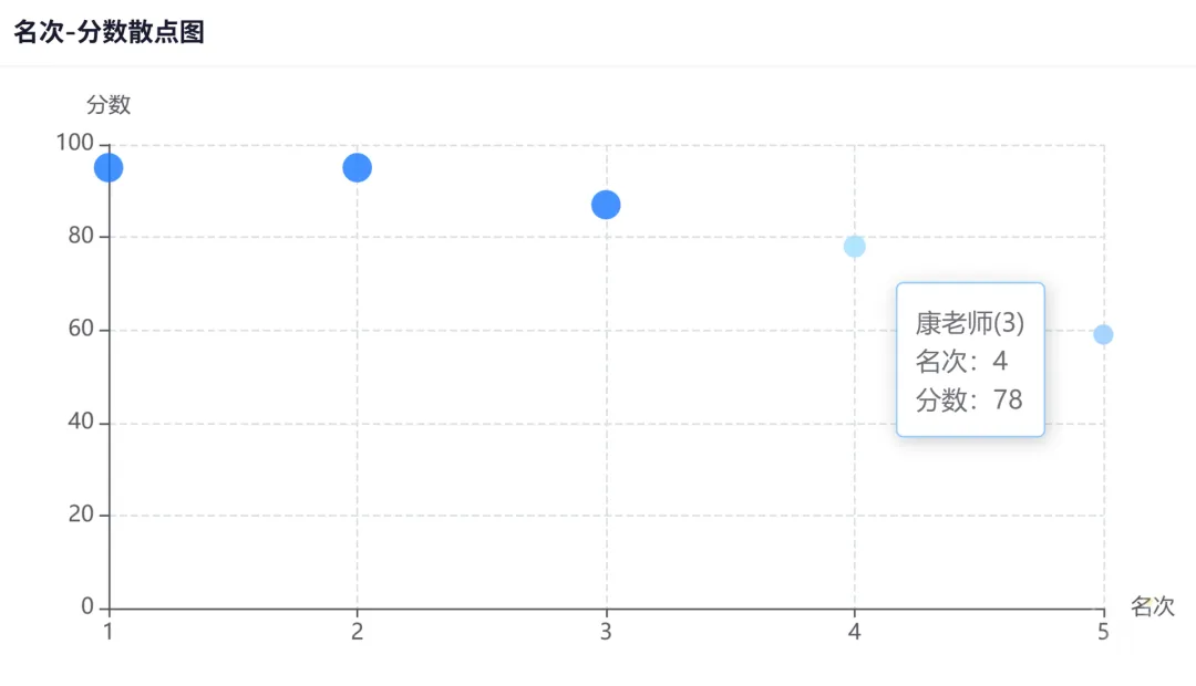 没按考号的试卷,怎么快速录入成绩?沉浸式录入来了! 第14张