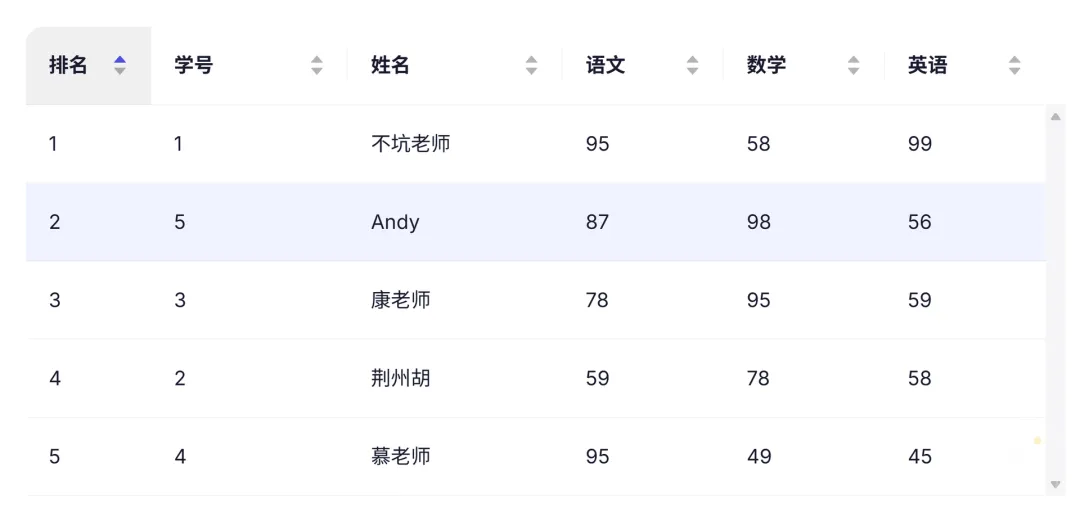 没按考号的试卷,怎么快速录入成绩?沉浸式录入来了! 第15张
