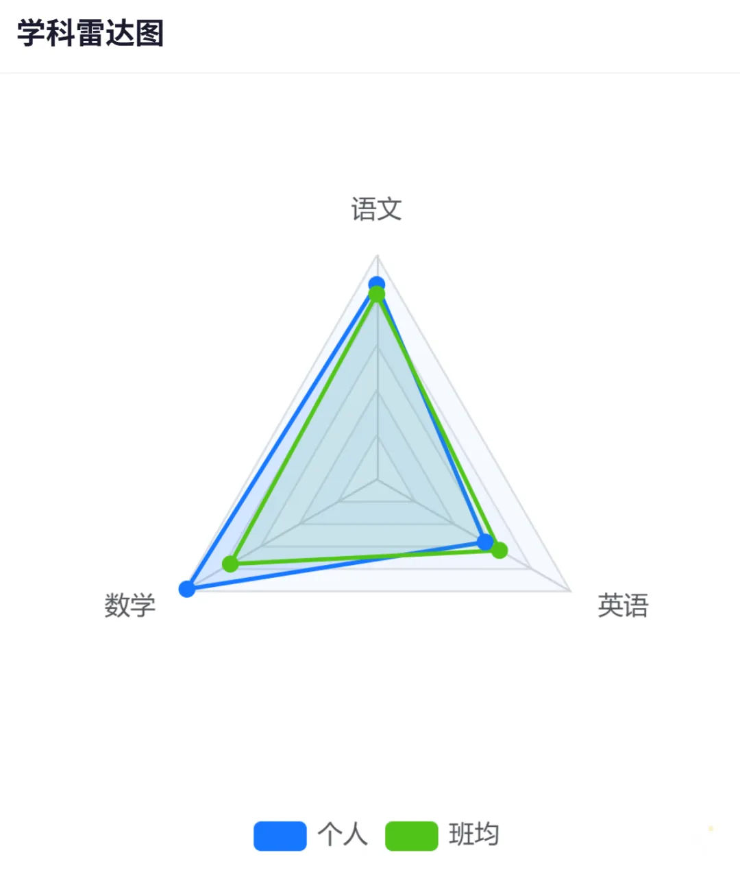 没按考号的试卷,怎么快速录入成绩?沉浸式录入来了! 第16张