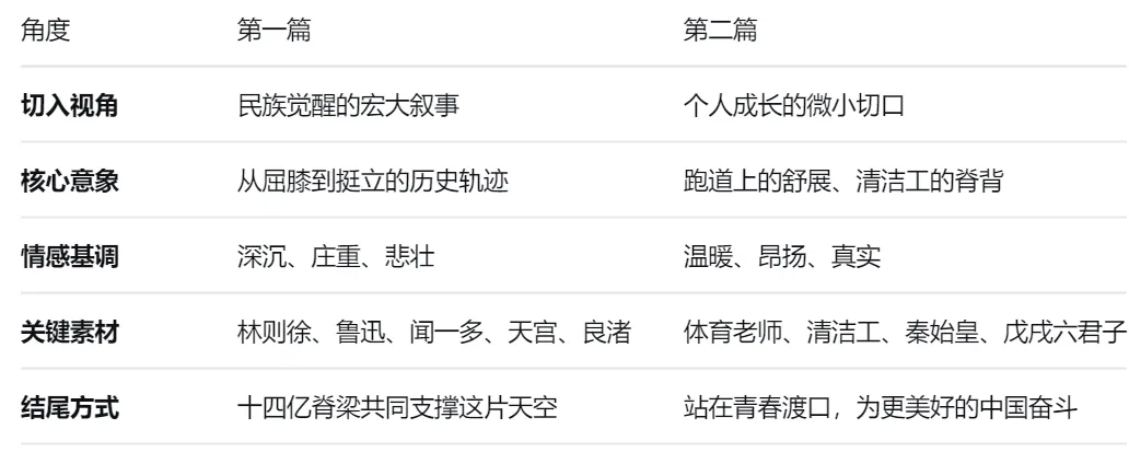 中考满分作文《挺起胸膛》:民族觉醒与个人成长| 两个角度,两种力量 第2张