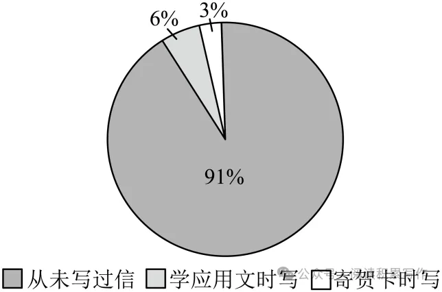 2026年中考语文专项复习:语言表达与综合性学习 第7张