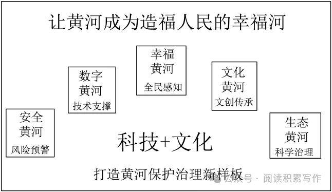 2026年中考语文专项复习:语言表达与综合性学习 第11张