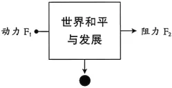 2026年江西省南昌市中考道德与法治零模试卷+答案 第1张