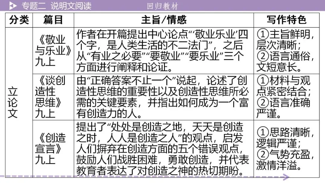 【2026中考总复习】【2026中考总复习】议论文阅读·考点讲解 第6张