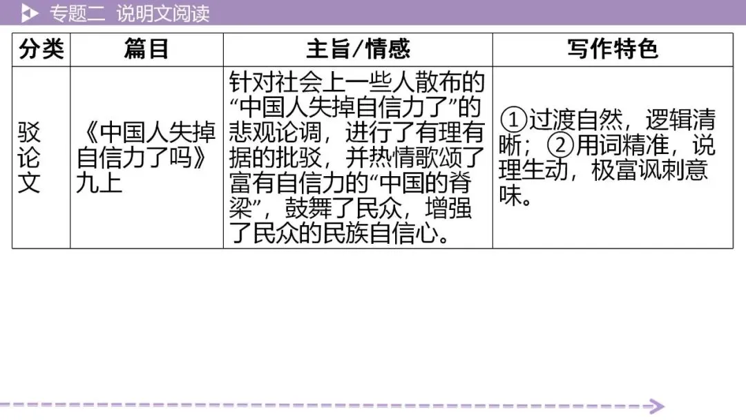 【2026中考总复习】【2026中考总复习】议论文阅读·考点讲解 第7张