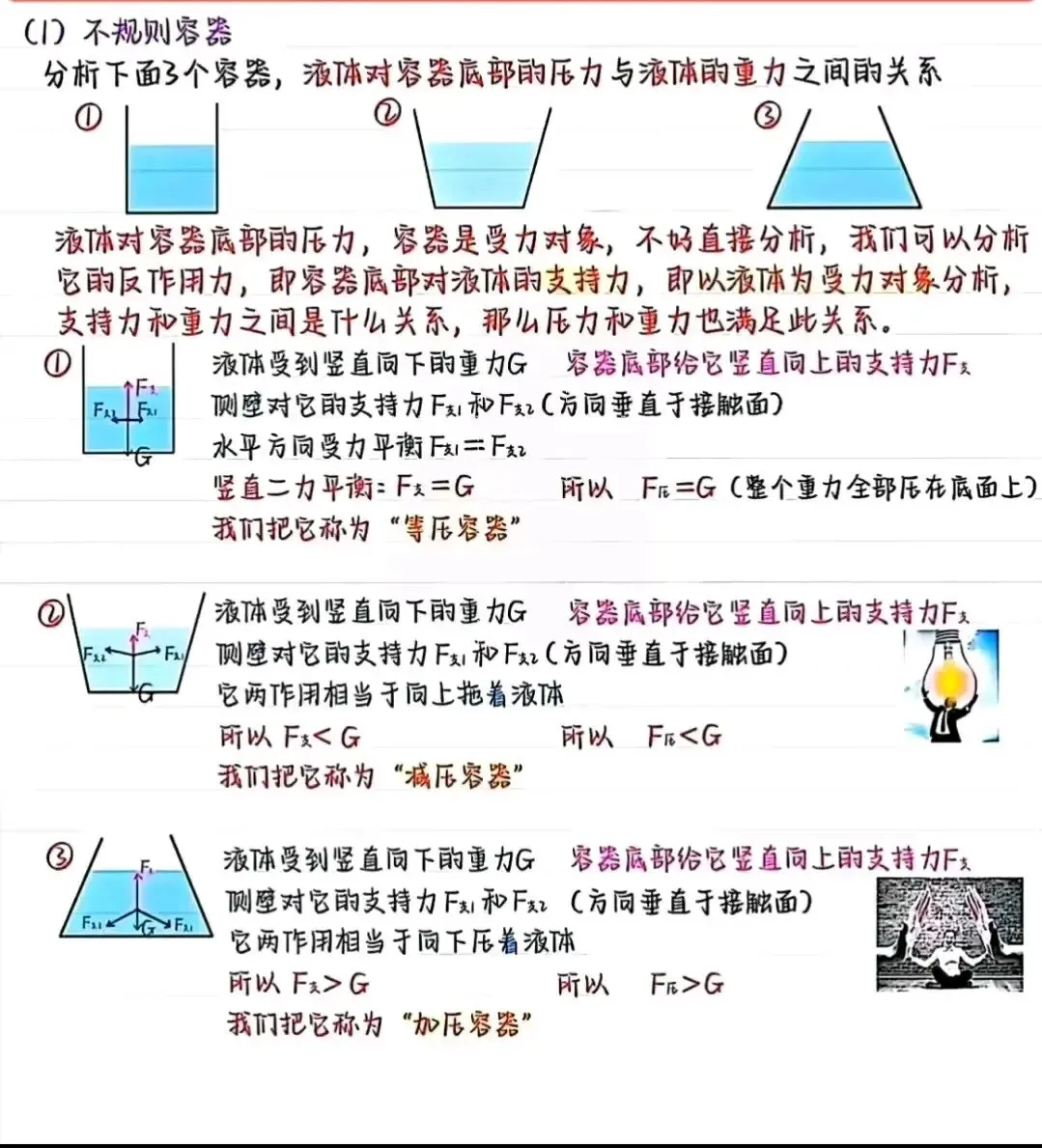 中考物理冲刺:不规则容器压强模型 第1张