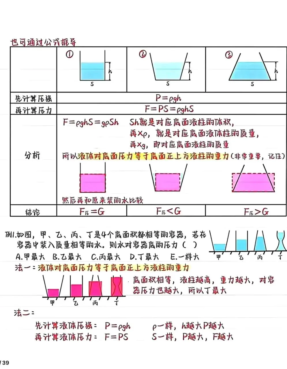 中考物理冲刺:不规则容器压强模型 第2张