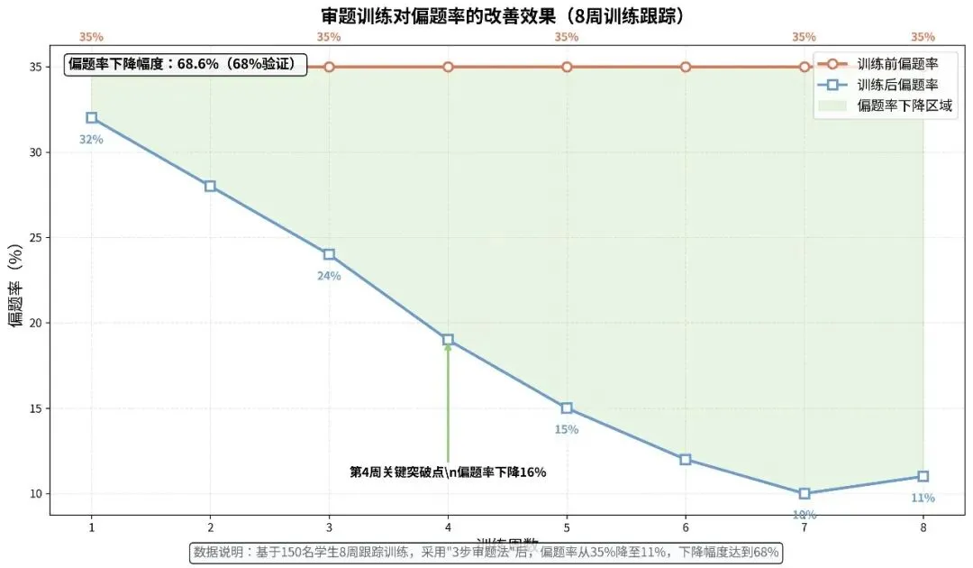 中考英语作文审题与立意提升指南-避免偏题扣分的3个关键 第2张