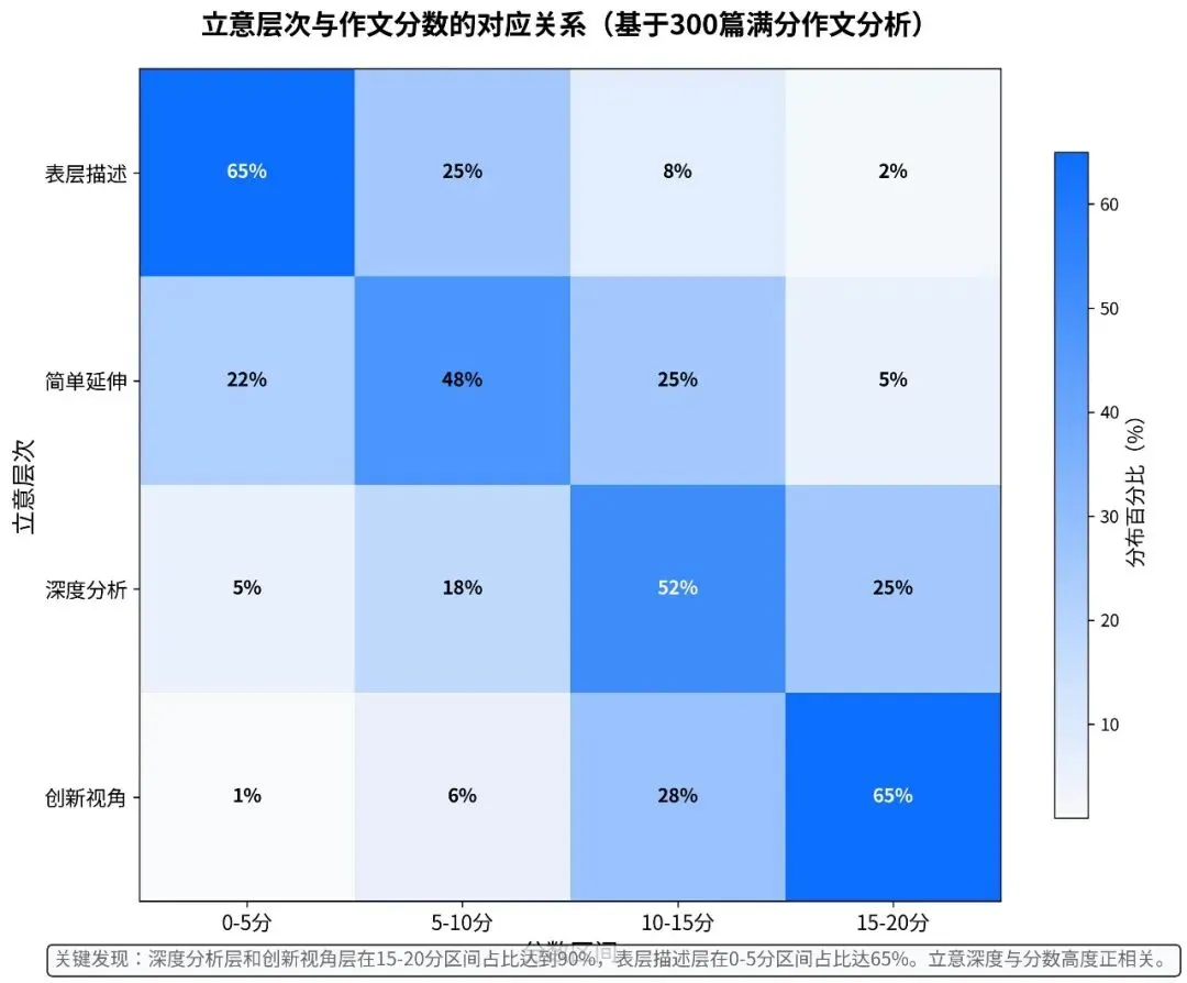 中考英语作文审题与立意提升指南-避免偏题扣分的3个关键 第3张