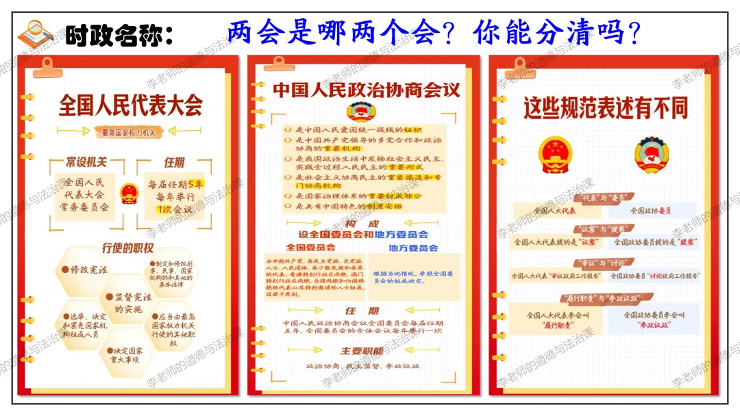 中考道法热点专题4:全国两会(2026版)|课件+练习+微课,老师备课/学生复习必备 第13张