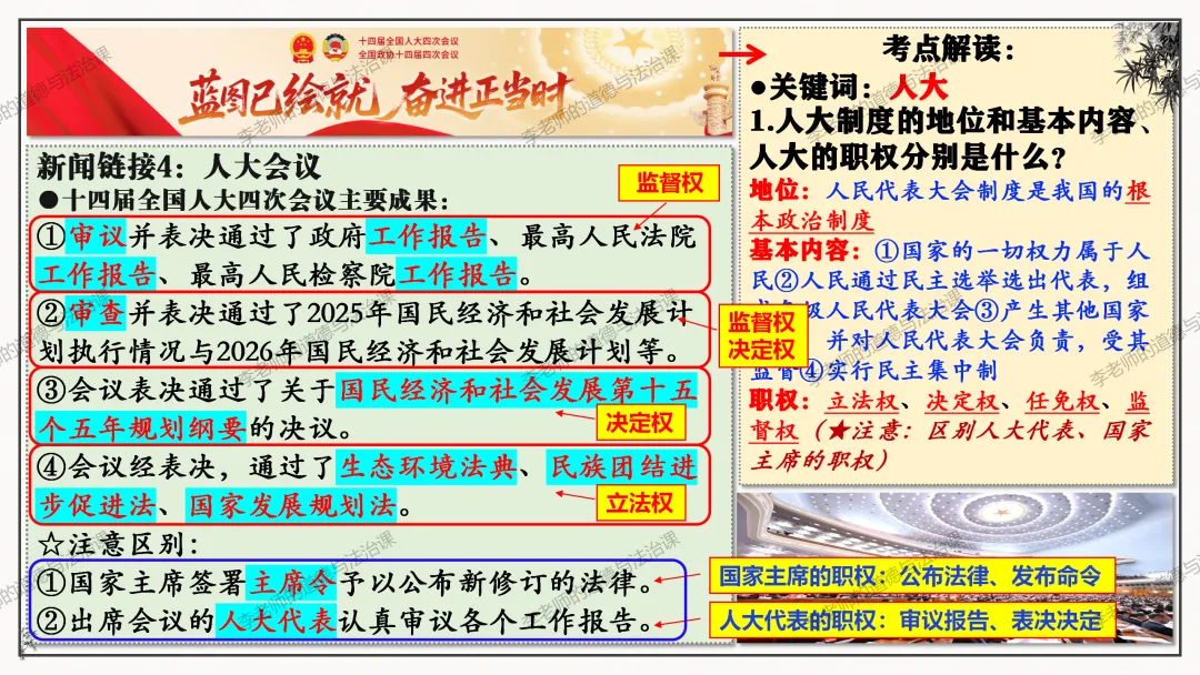 中考道法热点专题4:全国两会(2026版)|课件+练习+微课,老师备课/学生复习必备 第18张
