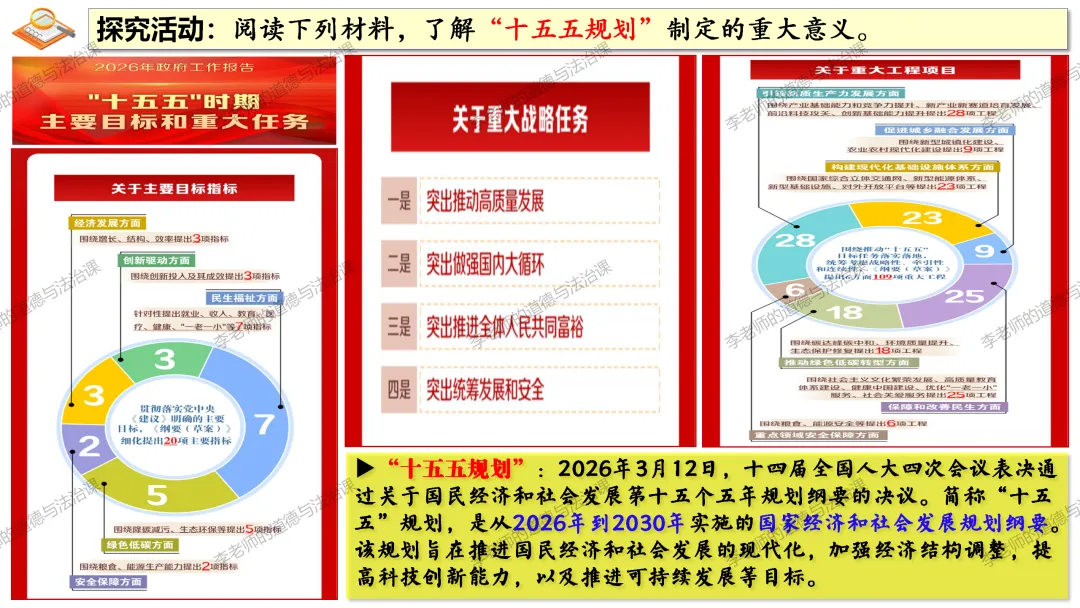 中考道法热点专题4:全国两会(2026版)|课件+练习+微课,老师备课/学生复习必备 第21张