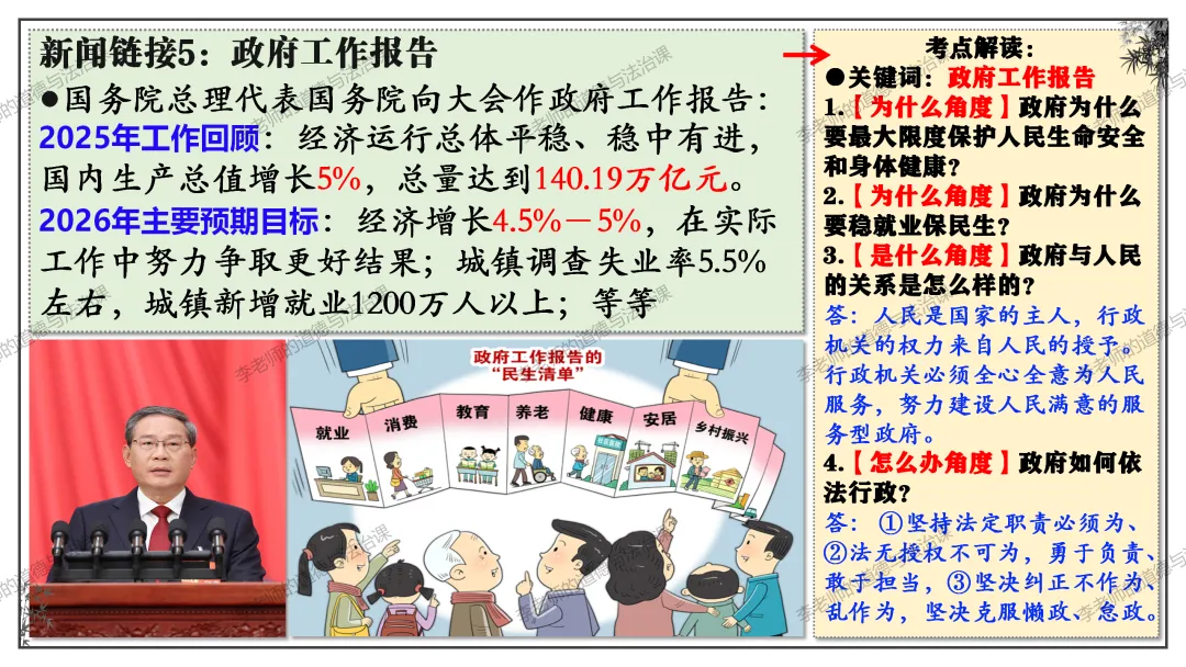 中考道法热点专题4:全国两会(2026版)|课件+练习+微课,老师备课/学生复习必备 第22张