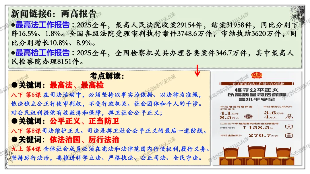 中考道法热点专题4:全国两会(2026版)|课件+练习+微课,老师备课/学生复习必备 第24张