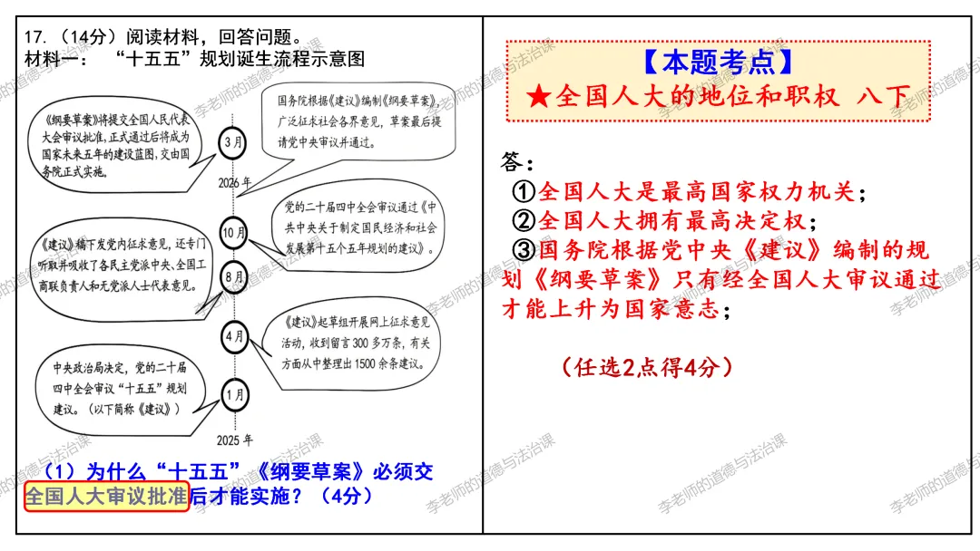 中考道法热点专题4:全国两会(2026版)|课件+练习+微课,老师备课/学生复习必备 第32张