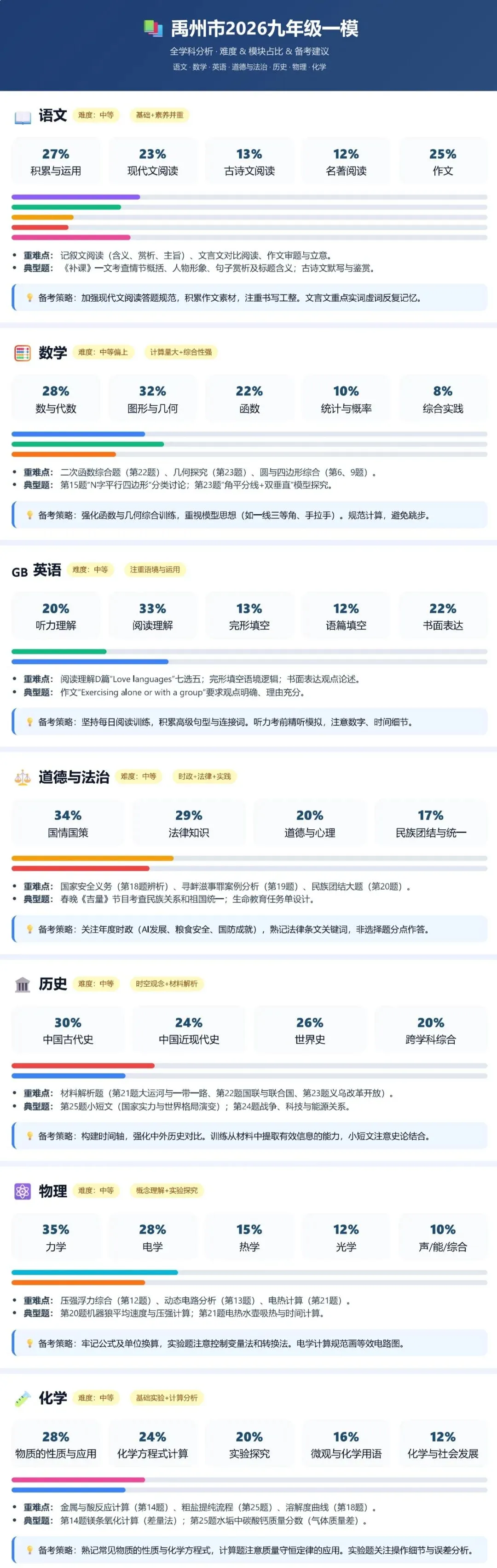 初三试卷|许昌禹州一模+安阳一模全科试卷+答案解析,限时训练必备!【文末PDF资料可下载】、附有各科目分析 第4张