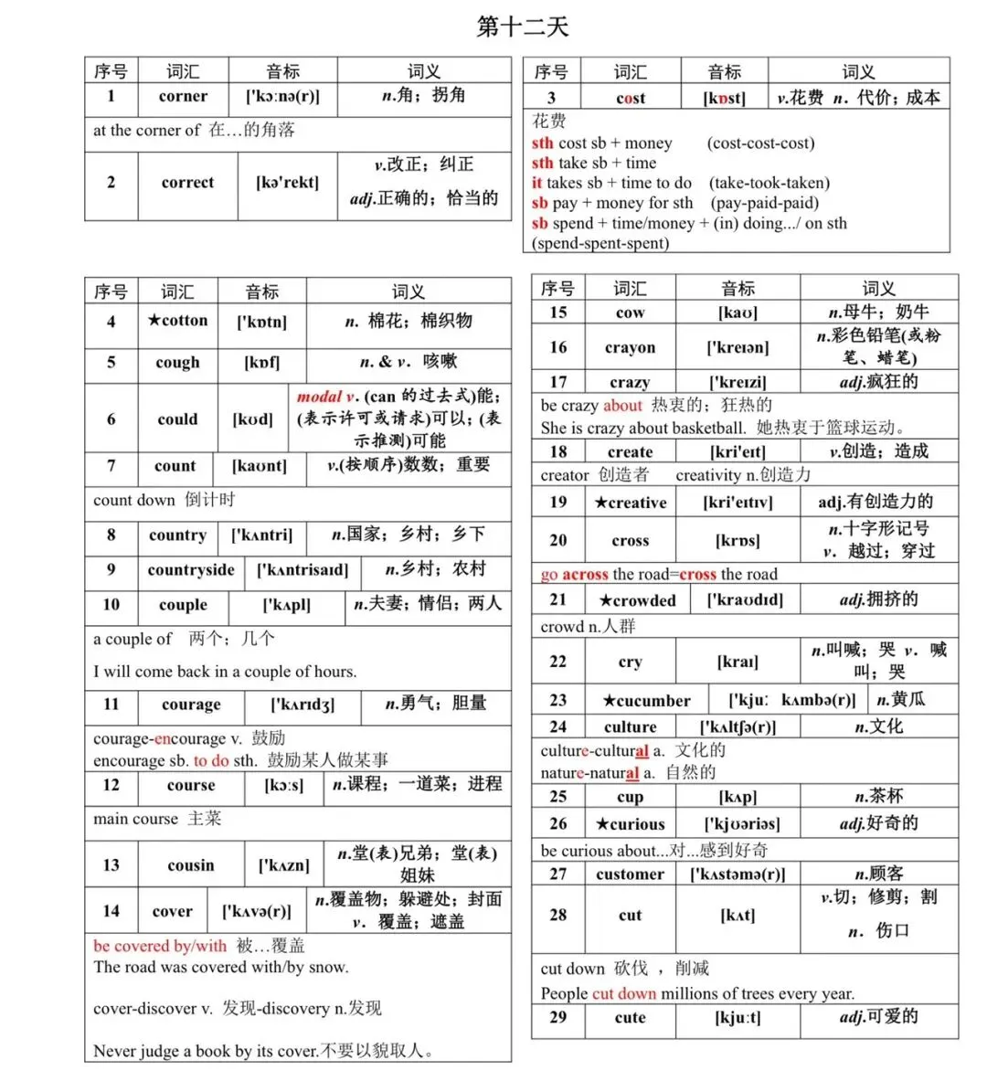 中考单词加油背(12) 第1张